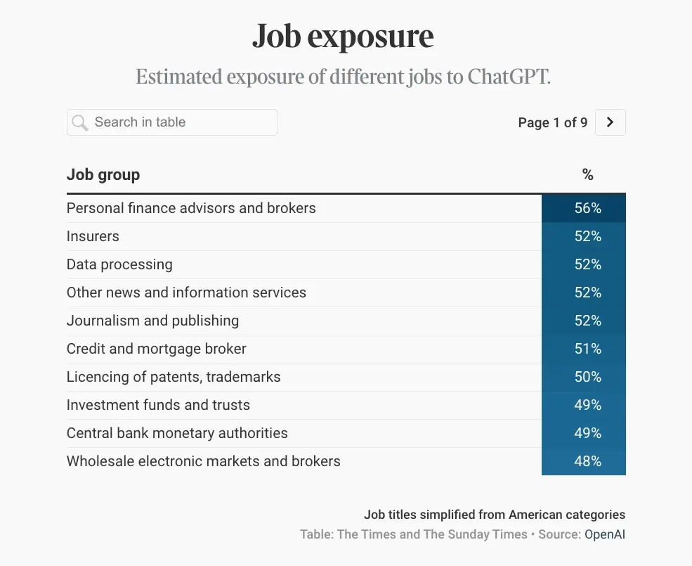 job exppsure
